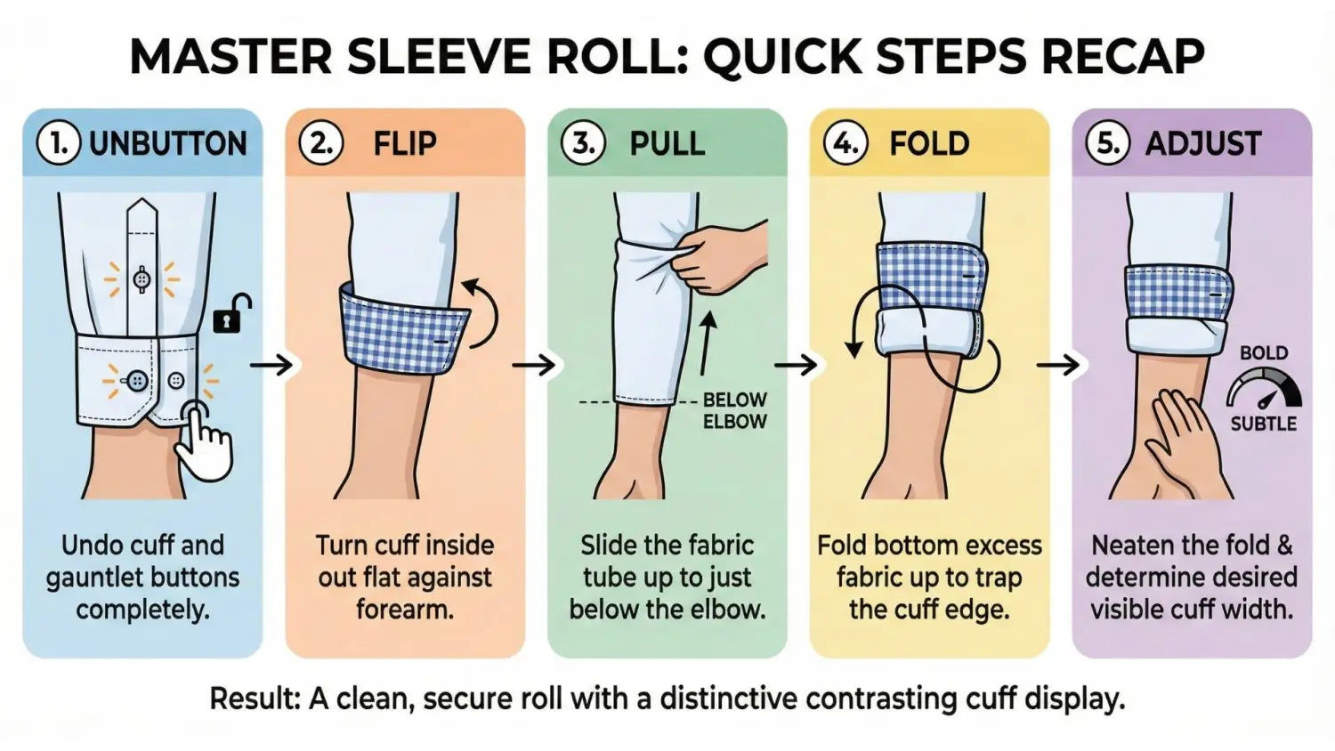 Step-by-step guide on how to master a sleeve roll with colorful illustrations and text.